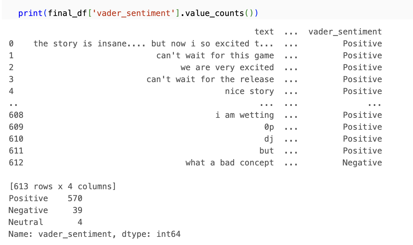 VADER sentiment result distribution